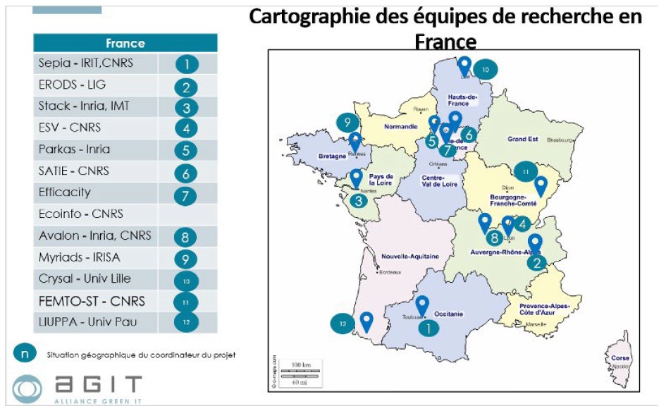 Cartographie des équipes de recherche en France
