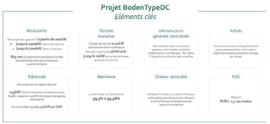 Projet Boden TypeDC, éléments clés
