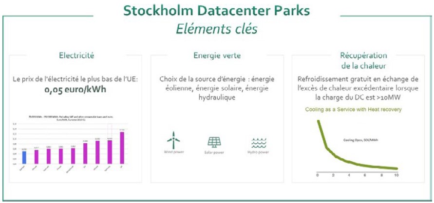 Stockholm Datacenter Parks - Eléments clés